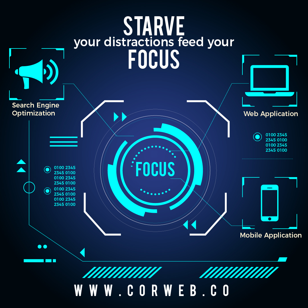 SEO Services in Lahore offered by Corweb